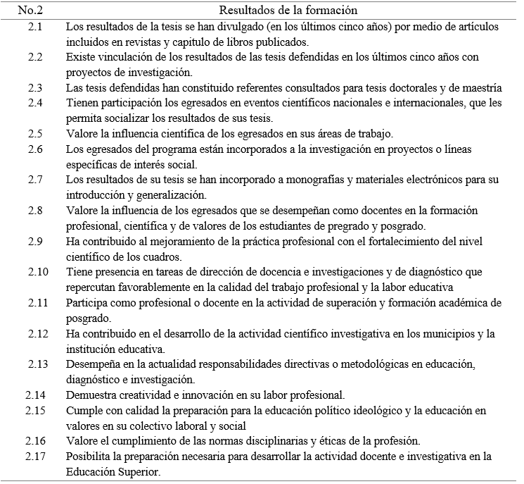 Indicadores para la variable “Resultados de la formacin”
