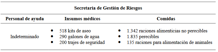 Ayuda Humanitaria para dignificados