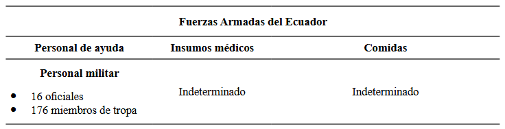 Ayuda humanitaria y de respuestas de las fuerzas Armadas de Ecuador