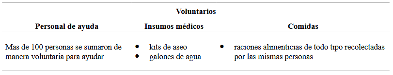 Apoyo humanitario de personal voluntario