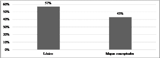 Principales temáticas en los artículos seleccionados