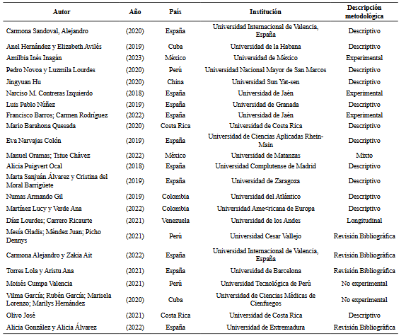 Relación de los artículos científicos incluidos en la revisión