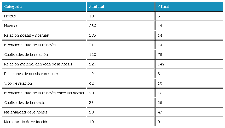 Dispositivo de Avance Mandibular - No más ronquidos, Rojas Villa