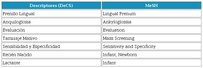 Descriptores utilizados en la revisión sistemática