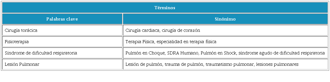 Palabras clave