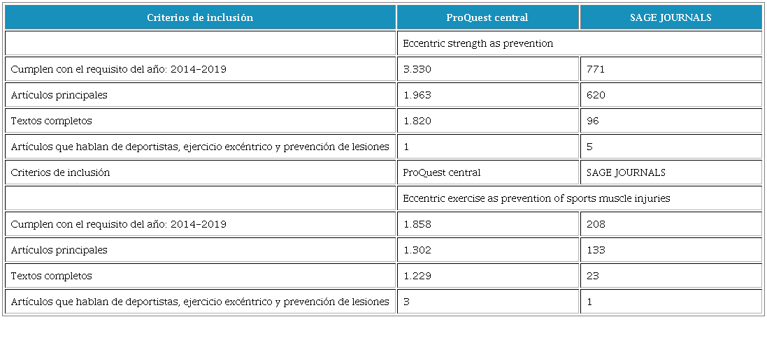 Criterios de inclusión