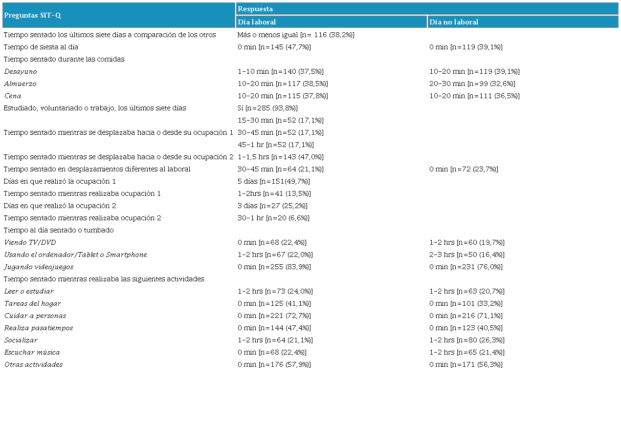 Análisis descriptivo del sedentarismo