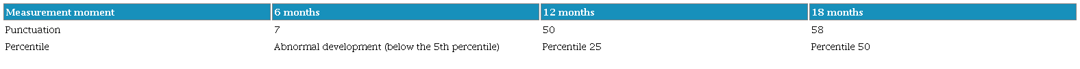 Assessment of motor development according to the Alberta scale