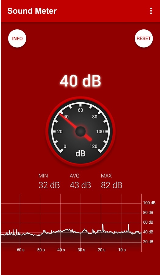 Sound meter.