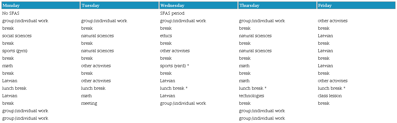 Teachers’ work schedule for a week.