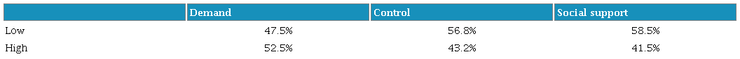 Description of JSS domains.