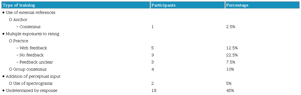 Conceptual framework for training and number of participants.
