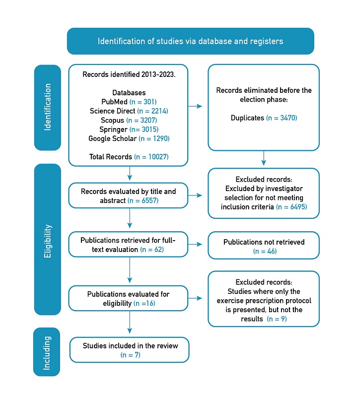 Prisma flow diagram.