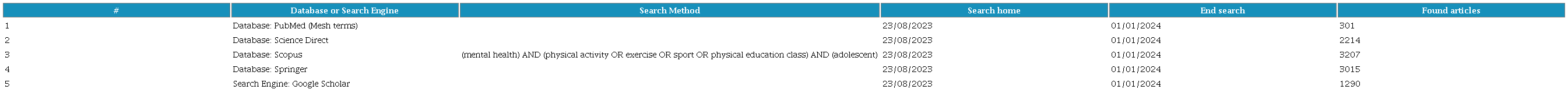 Information search equation.
