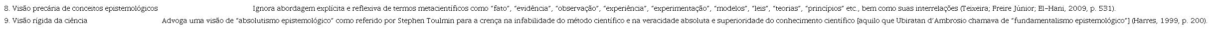 Visões inadequadas de ciência, segundo o mainstream da Filosofia da Ciência da segunda metade do século XX