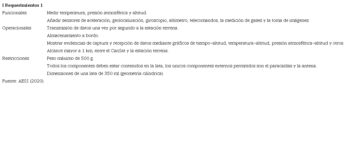 Requerimientos de la misión dados por la organización del concurso