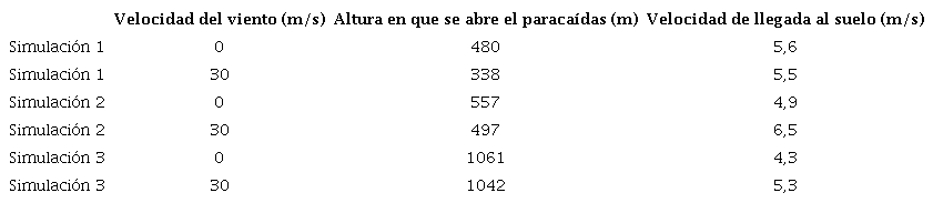 Simulaciones de descenso