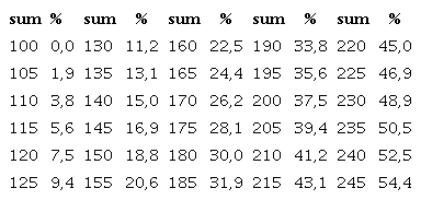 P&eacute;rdida auditiva monoaural