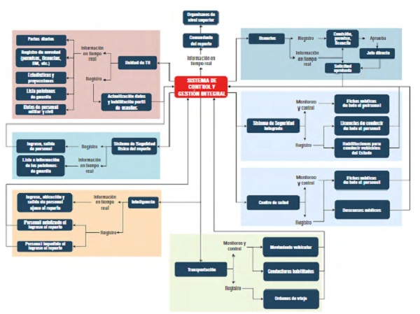 Capacidades de la base de datos integrada
y su relación
con los departamentos de la organización