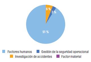 Proyectos de investigación en ejecución año 2021 