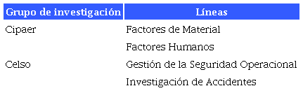 Grupos y líneas de investigación de Maeso