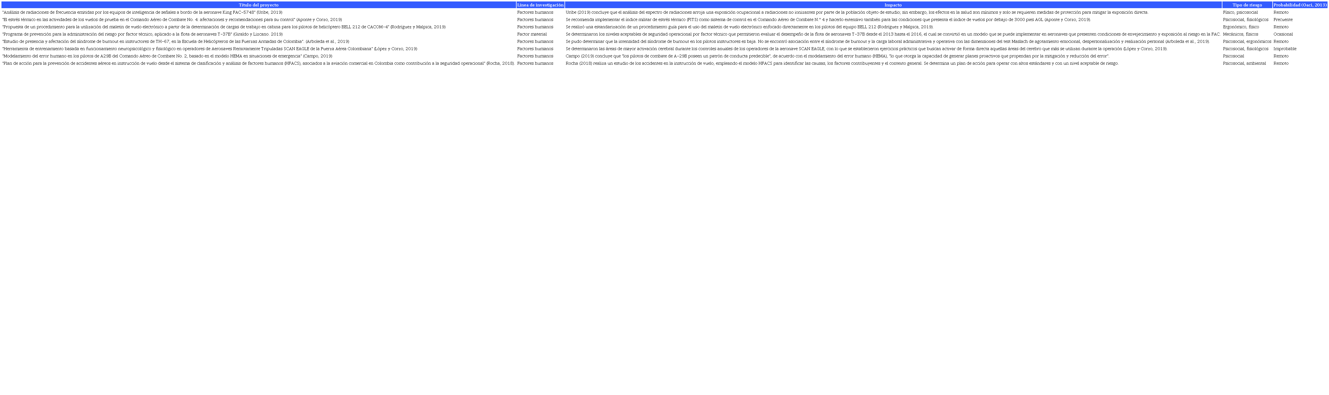 Caracterización trabajos de grado Maeso