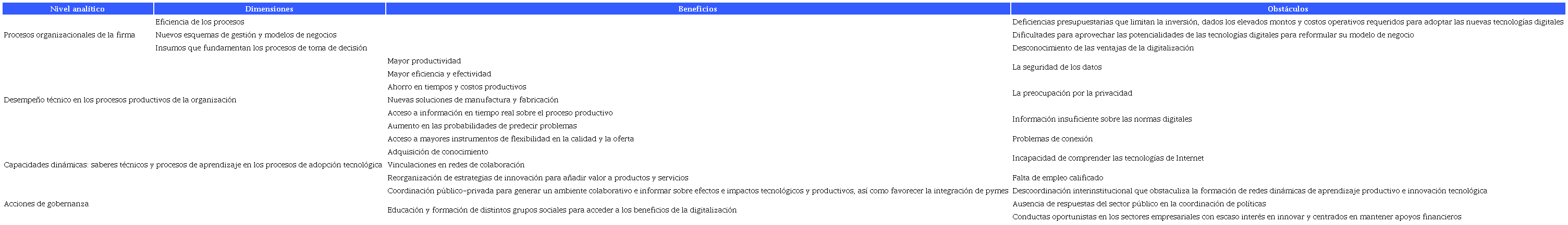 Beneficios y - de la digitalización industrial