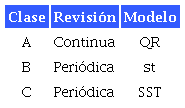 Política de revisión por clases