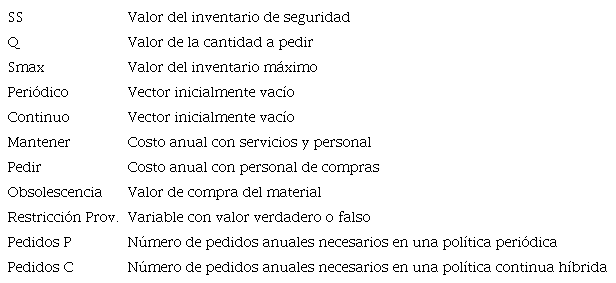 Definición de variables