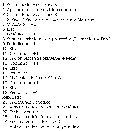 Pseudocódigo del algoritmo de decisión