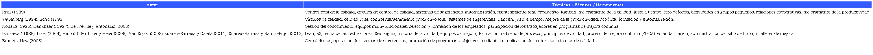 T&eacute;cnicas y herramientas gerenciales