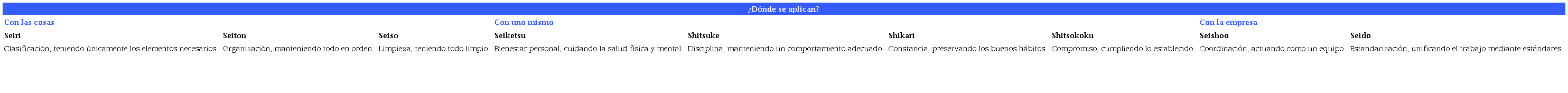 Aplicaci&oacute;n de la metodolog&iacute;a de 9S