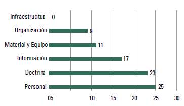 Resultados mapa de empatía vs. análisis DOMPI más información 