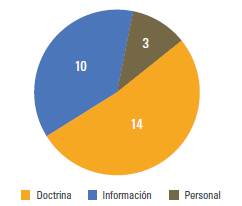 Efecto de los conceptos de solución (hoja de ruta - análisis DOMPI) 