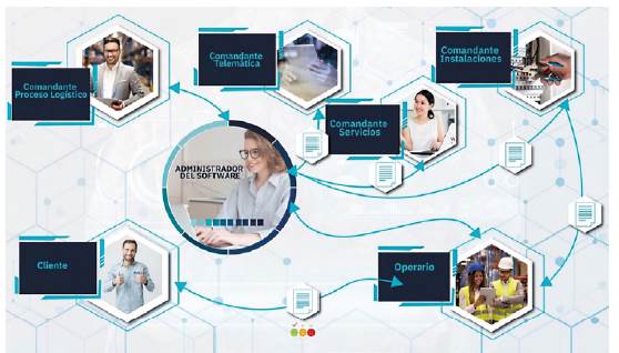 Prototipo gráfico idea n.° 01 