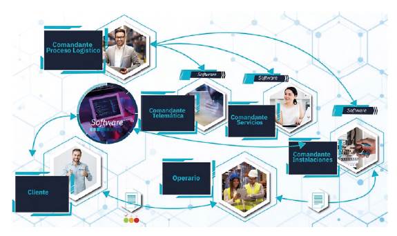 Prototipo gráfico idea n.° 02 