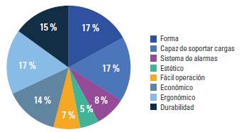 Características físicas