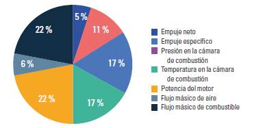 Parámetros operativos