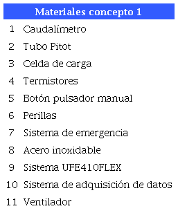 Materiales concepto 1