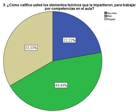 Conocimientos te�ricos