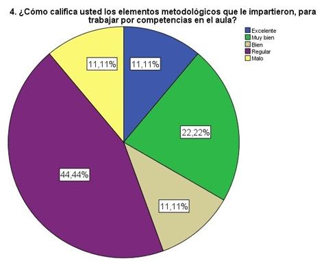 Elementos metodol�gicos