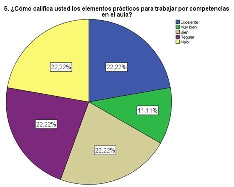 Elementos pr�cticos