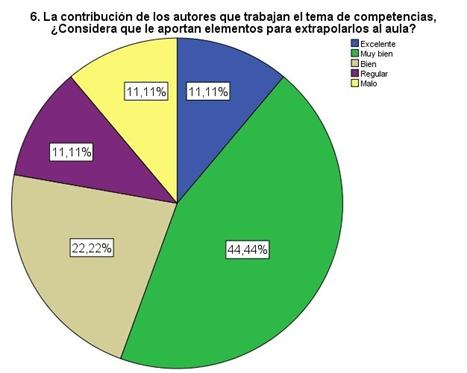 Contribuci�n de autores