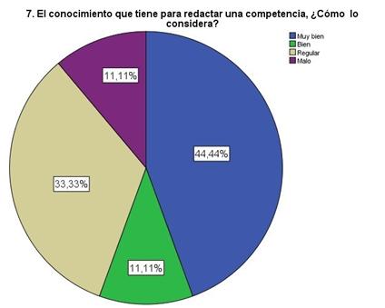 Redacci�n de competencias