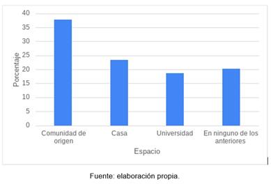 Porcentaje de la poblaci�n encuestada que ha experimentado agresi�n derivada de su pertenencia sexo diversa en espacios determinados. n=341