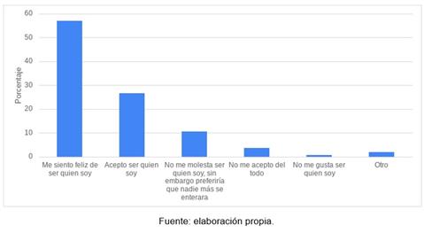 Porcentaje de la poblaci�n encuestada seg�n sentimiento de satisfacci�n personal. n= 341