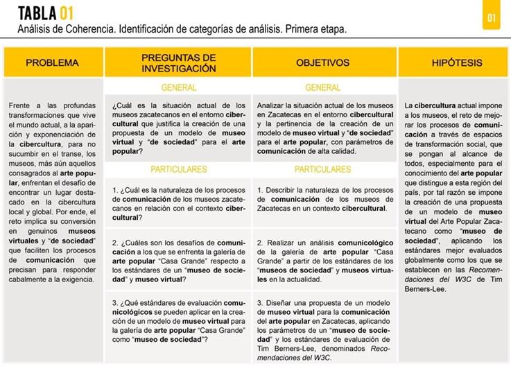 Matriz de coherencia epistemol�gica. Primera etapa.