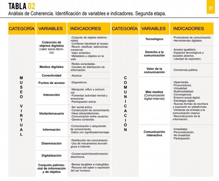 Ejemplo Matriz de identificaci�n de categor�as variables e indicadores