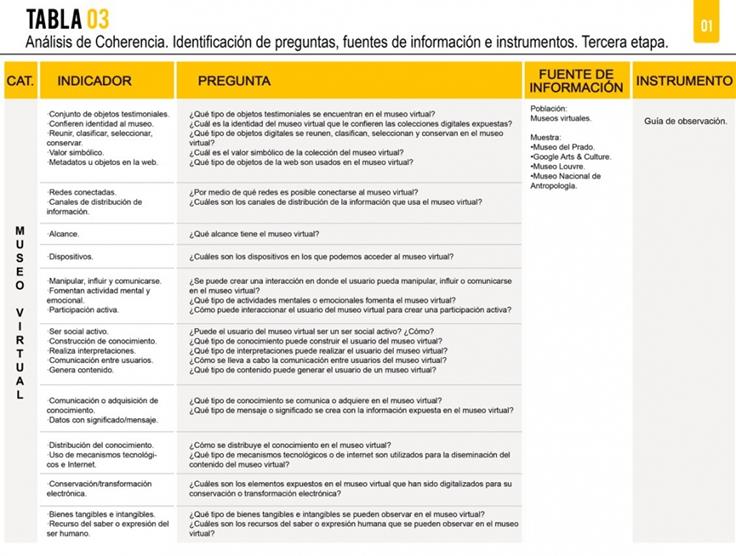 Ejemplo Matriz para la identificaci�n de preguntas fuentes de informaci�n y tipos de instrumentos de investigaci�n Museo virtual