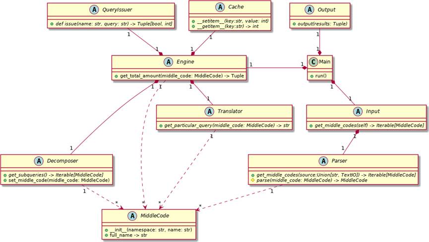 Class diagram of main classes of QuantityEr.